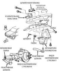 15.4 Снятие и установка поперечной реактивной штанги передней подвески Джип Чероки 1993+