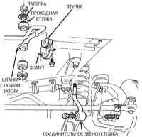 15.2 Снятие и установка переднего стабилизатора поперечной остойчивости и его втулок Джип Чероки 1993+
