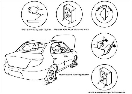 8.2.3 Тестирование совместной работы автоматической коробки передач и двигателя на неподвижном автомобиле (stall test) Киа Рио