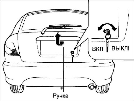 1.12 Дверь багажника (5-дверная модель) Киа Рио