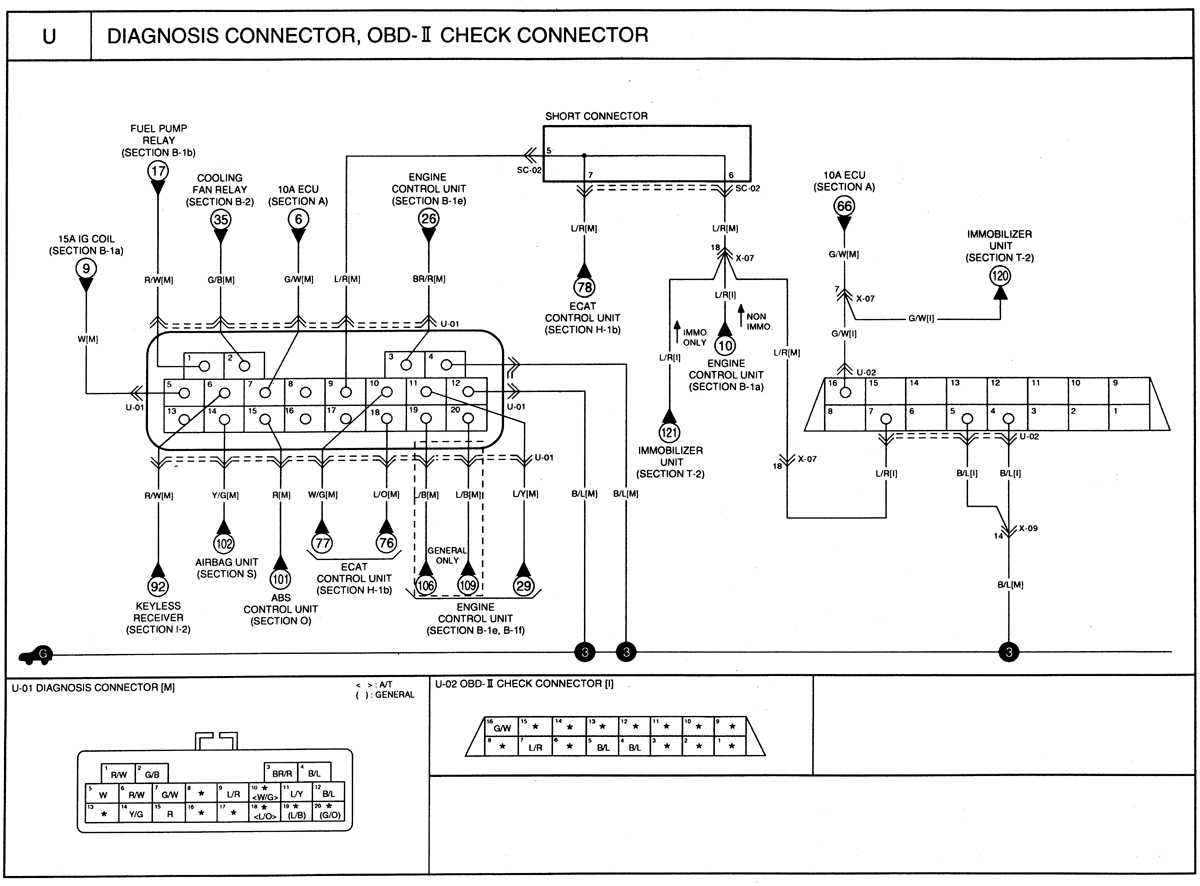 16.33.30 Diagnosis connector, OBD-II check connector Киа Рио
