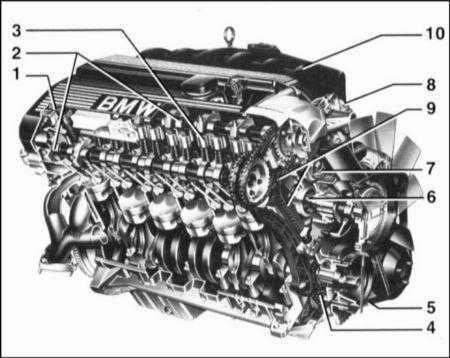 4.1.1 Процедуры ремонта двигателя БМВ 5 (E39)
