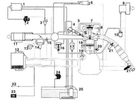 7.2 Система электронного управления зажиганием и впрыском бензинового двигателя БМВ 3 (E46)