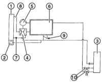 5.1.1 Система охлаждения двигателя БМВ 3 (E46)