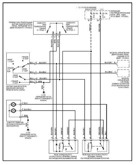 15.8 Вентилятор системы охлаждения БМВ 3 (E46)