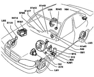 10.3 Расположение компонентов системы ESP Mercedes-Benz W220