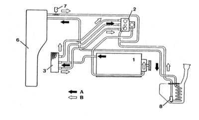 5.3.1 Системы вентиляции, отопления и кондиционирования воздуха Mercedes-Benz W140