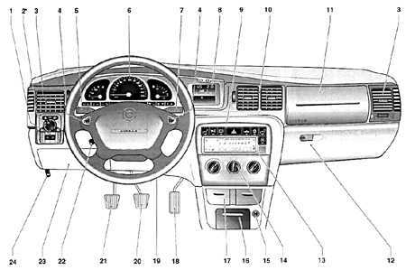 1.0 Инструкция по эксплуатации Opel Vectra B