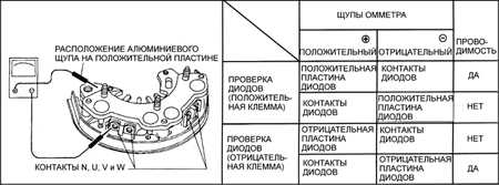 7.7.2 Ремонт и проверка генератора Субару Легаси 1990-1998 г.в.