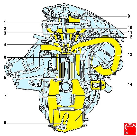Двигатель 1ZR-FE (поперечный разрез)