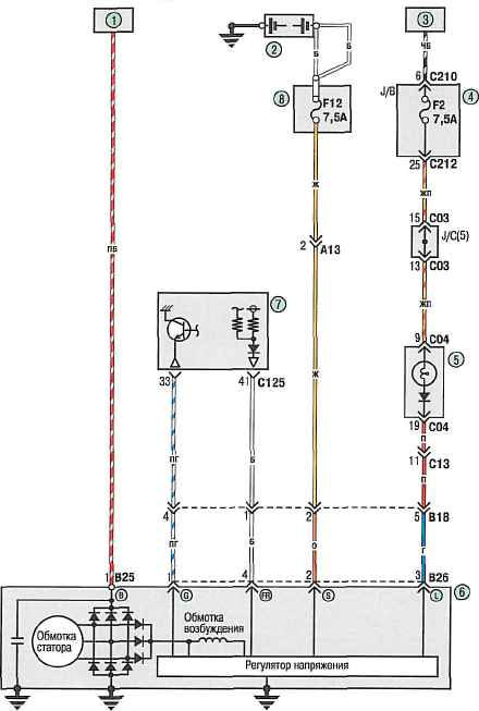 Соединения генераторной установки (механическая коробка передач)
