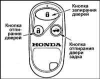1.2.1 Доступ, защита Хонда Аккорд 1998
