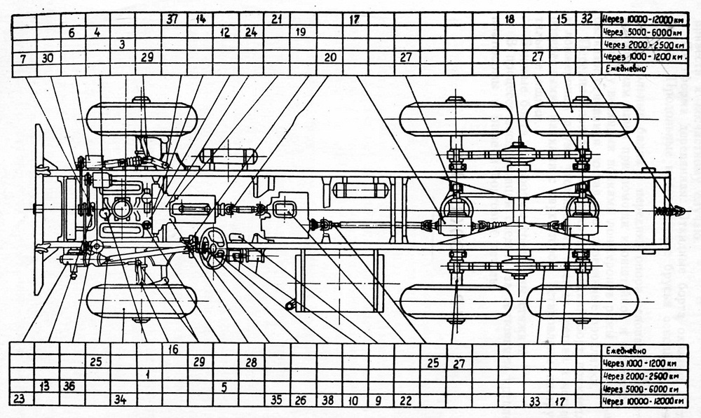 Схема смазки автомобиля УРАЛ-377