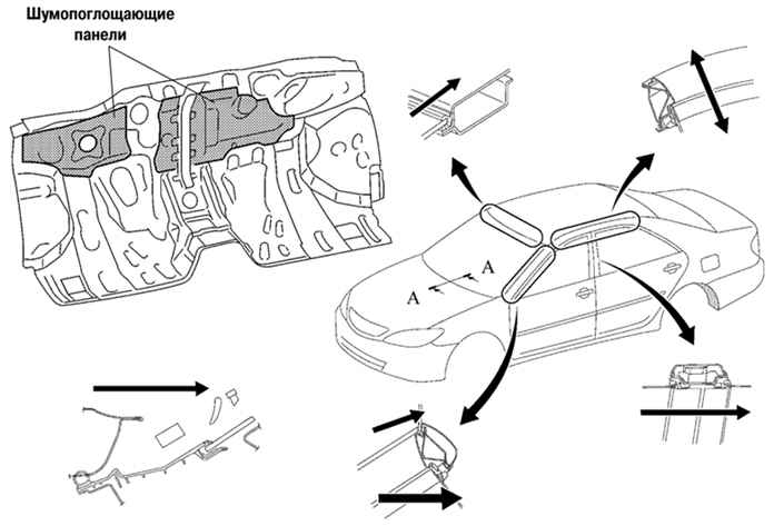 Шумопоглощающие и аэродинамические дополнения конструкции кузова автомобиля Camry