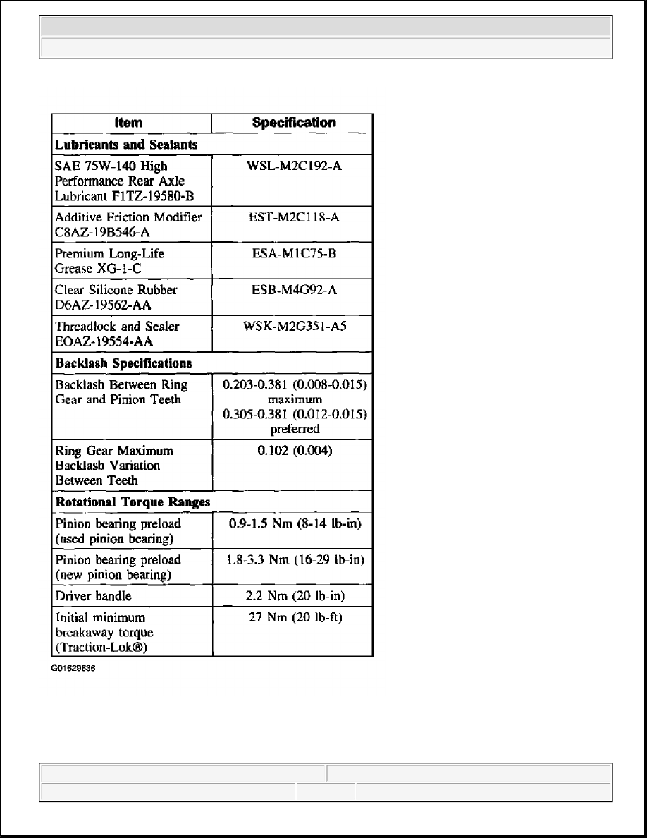 Ford Engineering Specifications Ford F150 Pickup. Manual — part 504