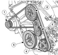 5.5 Перевірка приводних ременів Ford Mondeo 2000-2007