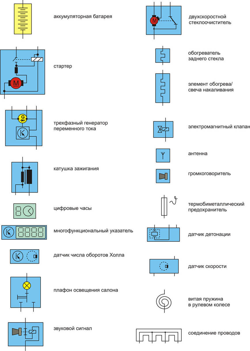 12.1.1 Символы, встречающиеся на схемах электрооборудования Шкода Фабия 2000-2007 года