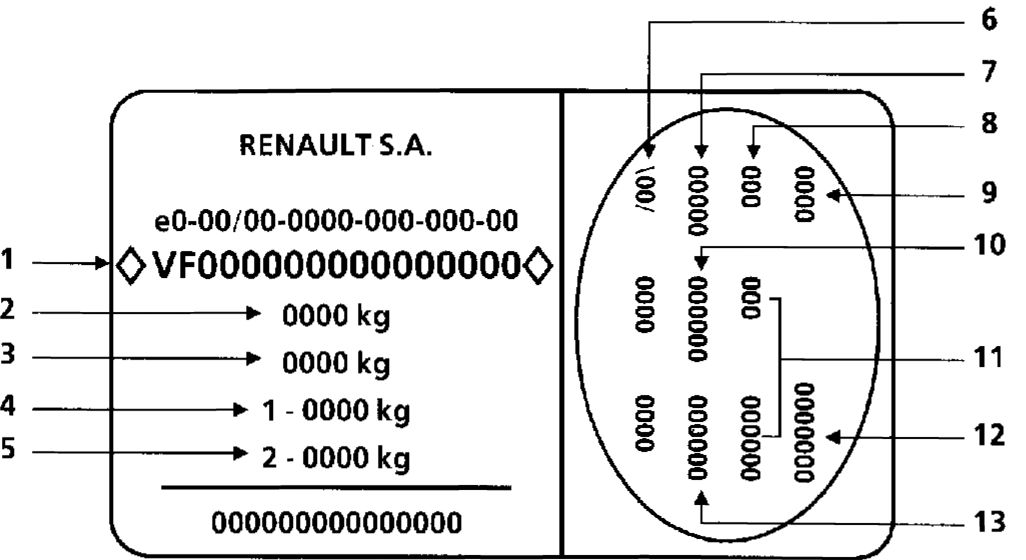 3. Идентификационные данные автомобиля Рено Кангу 1997-2007
