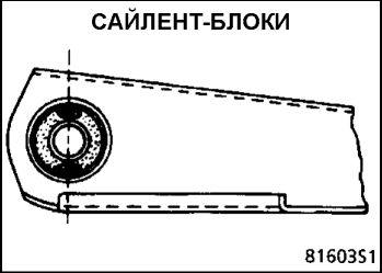 11. Углы установки передних колес Рено Кангу 1997-2007