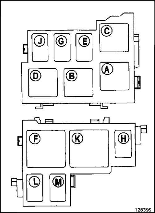 3. Расположение элементов Рено Кангу 1997-2007