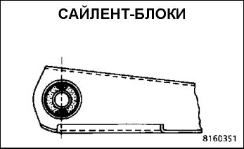 11. Углы установки передних колес Рено Кангу 1997-2007