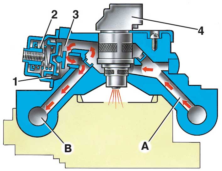Схема работы регулятора давления топлива