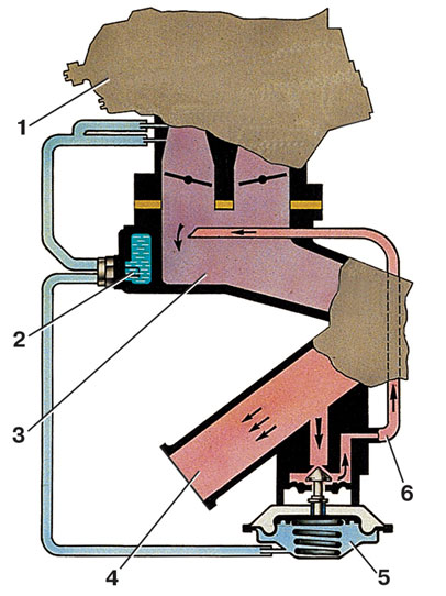 Схема системы рециркуляции отработавших газов