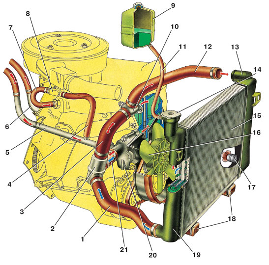 Система охлаждения двигателя