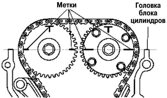 2.6.5.4 Снятие цепи привода механизма газораспределения Mazda 3