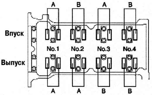 2.6.3.1 Проверка тепловых зазоров в механизме привода клапанов Mazda 3