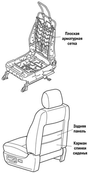Конструктивные особенности новых передних сидений автомобиля Камри