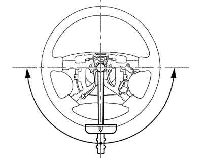 Измерение усилия на рулевом колесе в обоих направлениях