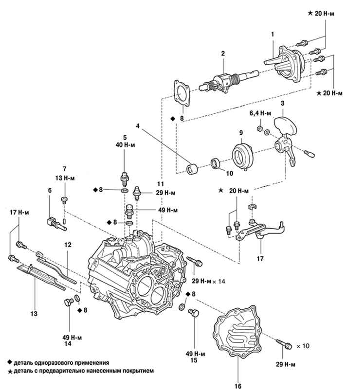 Компоненты механической коробки передач (часть 3)