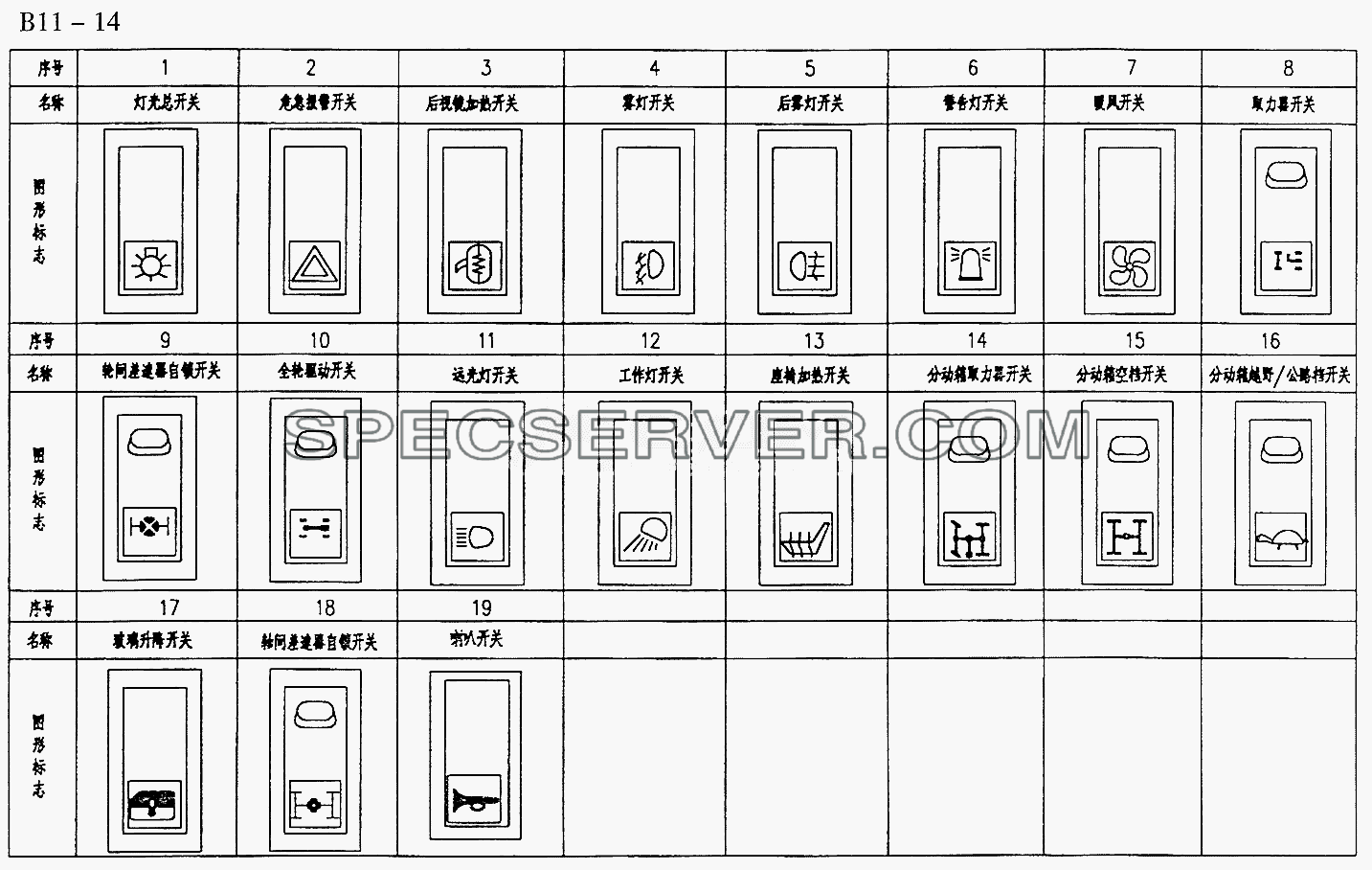 SWITCHS FOR 7001 TYPE ELECTRICAL SYSTEM (B11-14) для Sinotruk 6x6 Tipper (336) (список запасных частей)
