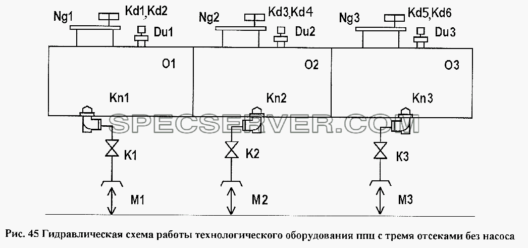 Гидравлическая схема работы технологического оборудования ППЦ с тремя отсеками без насоса для НефАЗа-96741 (список запасных частей)