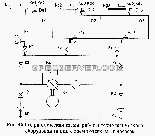 Гидравлическая схема работы технологического оборудования ППЦ с тремя отсеками с насосом для НефАЗа-96741 (список запасных частей)