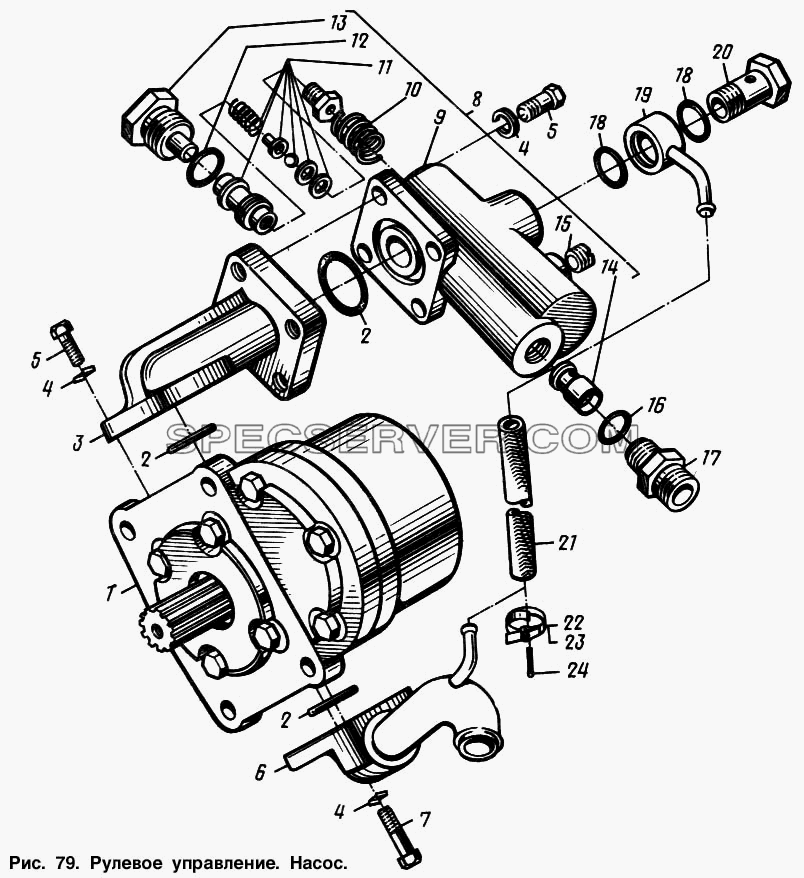 Рулевое управление. Насос для МАЗ-54321 (список запасных частей)