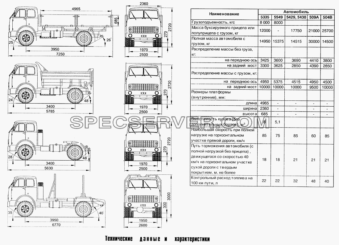 Габаритные размеры и технические данные для МАЗ-504В (список запасных частей)