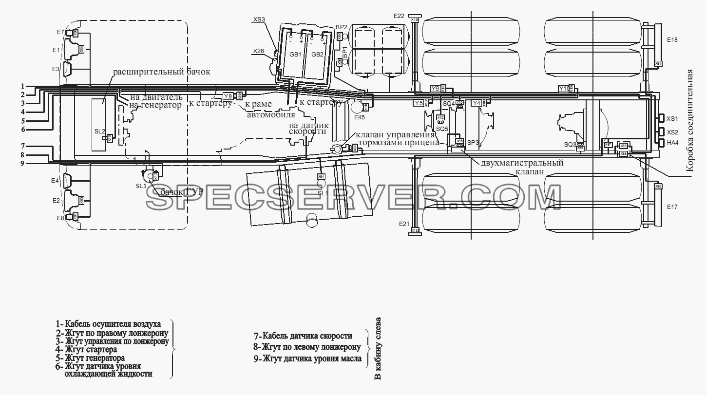 Расположение разъемов и элементов электрооборудования на шасси автомобилей-самосвалов с трехсторонней разгрузкой для МАЗ-551605 (список запасных частей)