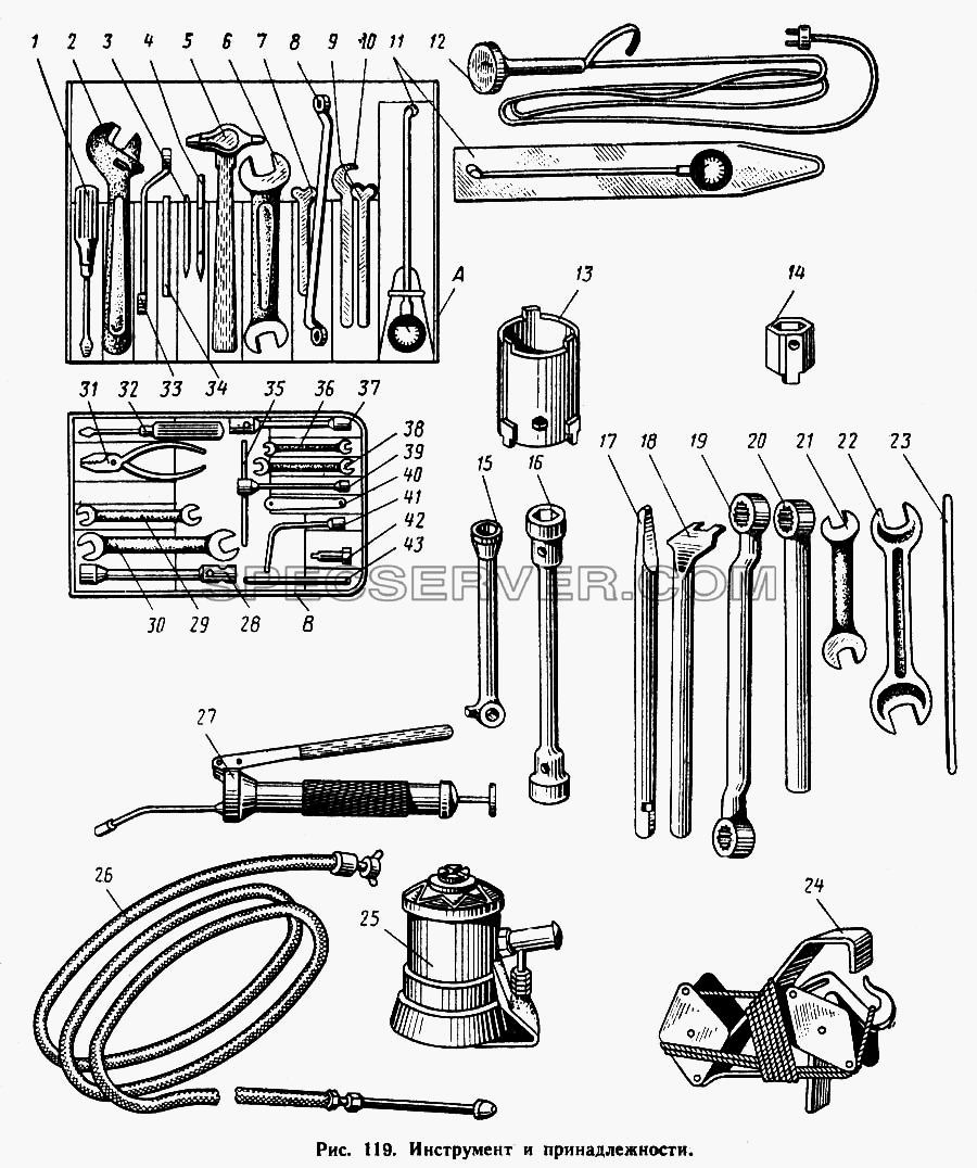 Инструмент и принадлежности для МАЗ-500А (список запасных частей)