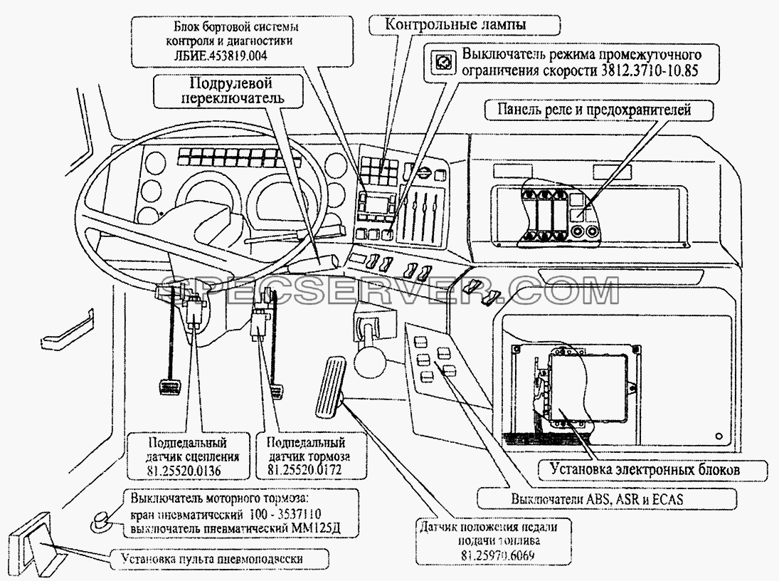 Расположение элементов электронных систем в кабине автомобилей семейства МАЗ-544020/643068 для МАЗ-5440 (список запасных частей)