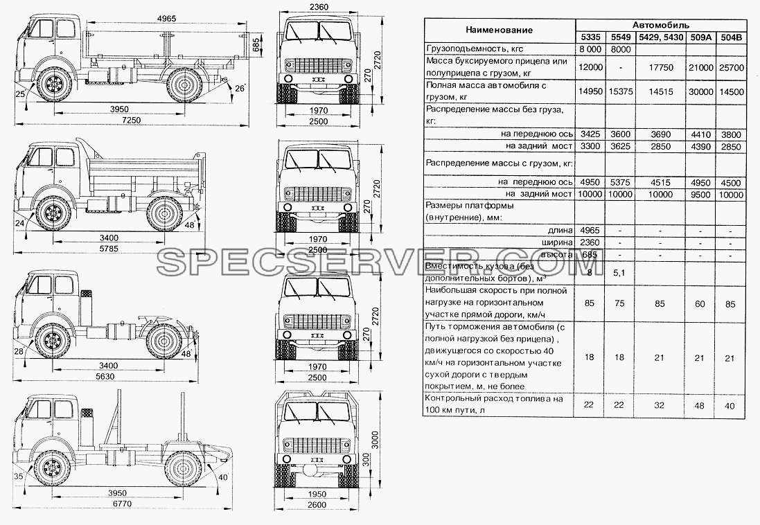 Габаритные размеры и технические данные для МАЗ-5429 (список запасных частей)