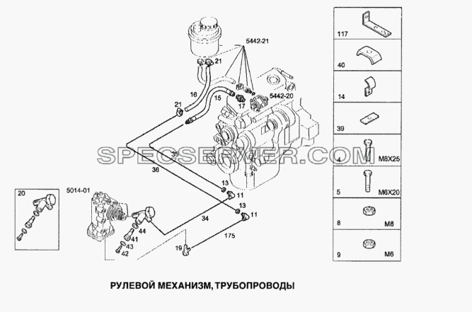 Рулевой механизм, трубопроводы для Stralis (список запасных частей)