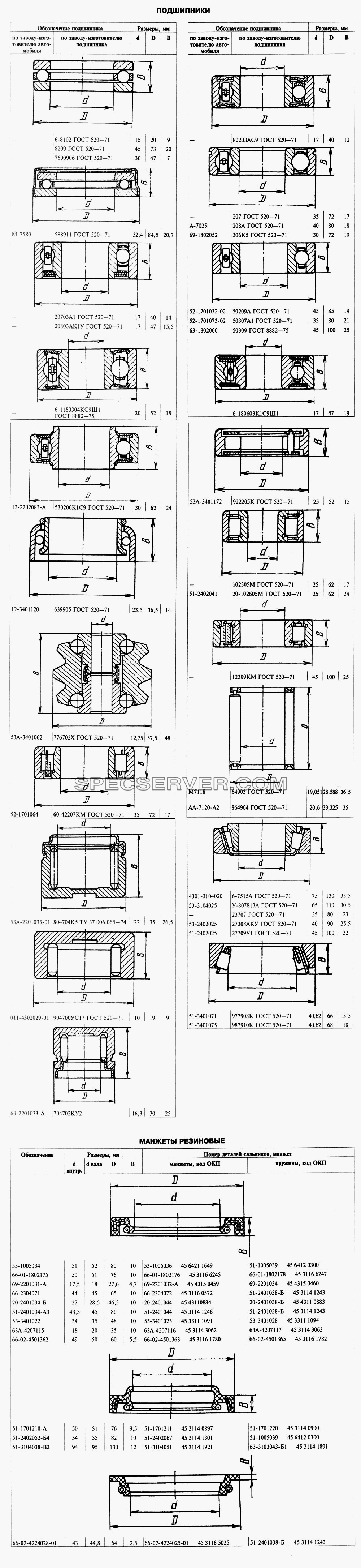 Подшипники и манжеты для ГАЗ-66 (Каталога 1996 г.) (список запасных частей)