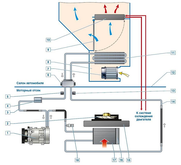 Система отопления, вентиляции и кондиционирования Рено Дастер