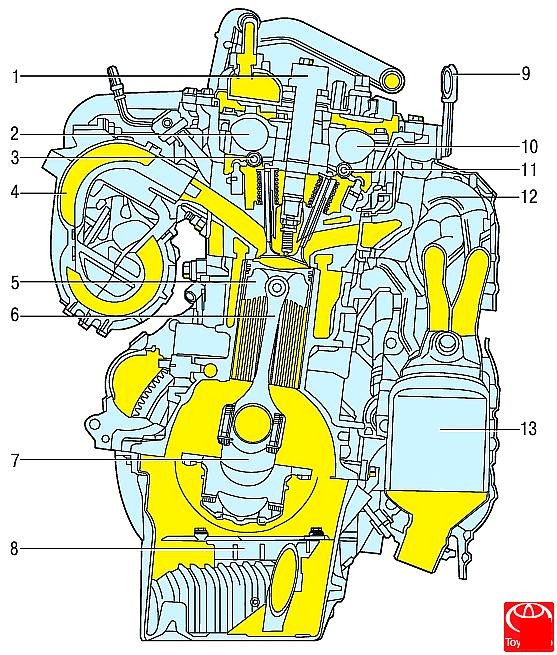 Двигатель 1NR-FE (поперечный разрез)