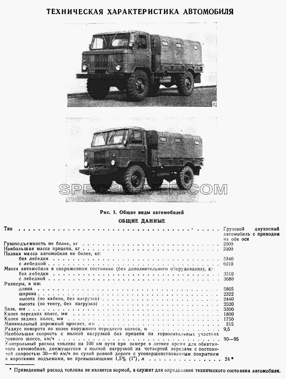 Лист 1 для ГАЗ-66 (Каталога 1983 г.) (список запасных частей)