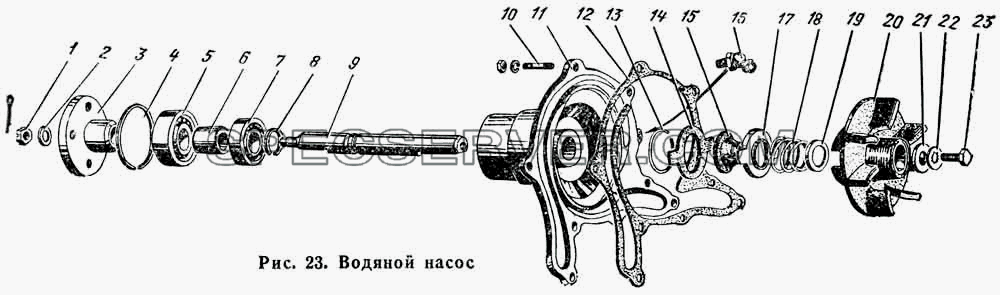 Насос водяной для ГАЗ-66 (Каталога 1983 г.) (список запасных частей)