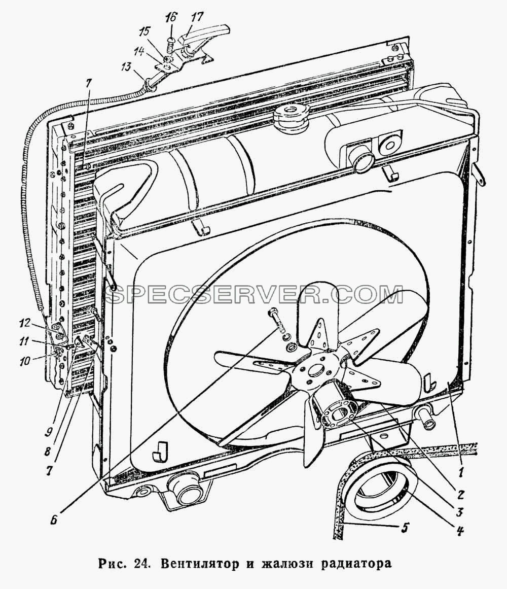 Вентилятор и жалюзи радиатора для ГАЗ-66 (Каталога 1983 г.) (список запасных частей)