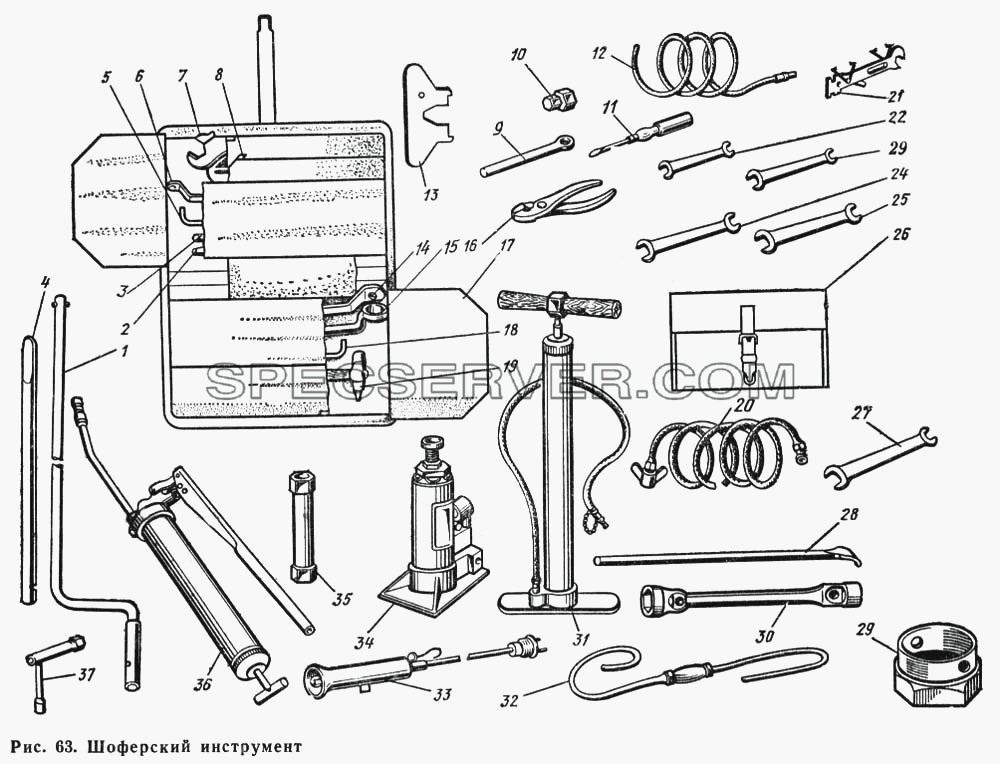 Шоферский инструмент для ГАЗ-66 (Каталога 1983 г.) (список запасных частей)